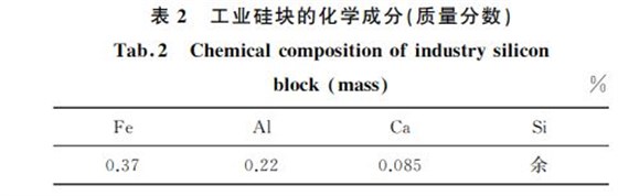 表2 工業(yè)硅塊的化學(xué)成分(質(zhì)量分數(shù)) 表2 工業(yè)硅塊的化學(xué)成分(質(zhì)量分數(shù))
