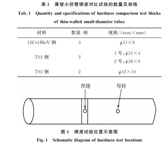 表1 薄壁小徑管硬度對比試塊的數量及規格 表1 薄壁小徑管硬度對比試塊的數量及規格