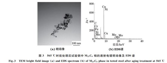 圖３ ５６５ ℃時效處理后試驗(yàn)鋼中 M２３C６ 相的透射電鏡明場像及 EDS譜
