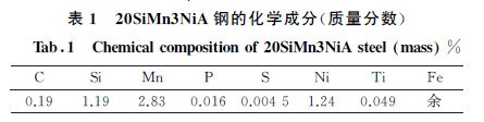 表１ ２０SiMn３NiA 鋼的化學成分(質量分數)