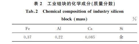 表2 工業硅塊的化學成分(質量分數) 表2 工業硅塊的化學成分(質量分數)