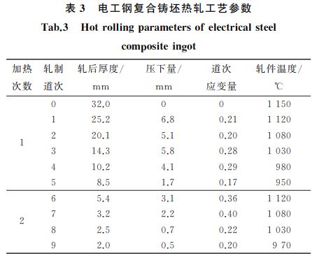表3 電工鋼復合鑄坯熱軋工藝參數 表3 電工鋼復合鑄坯熱軋工藝參數