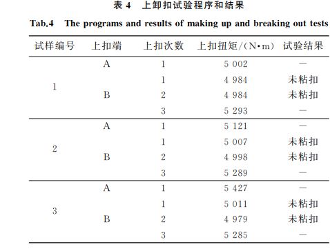 表4 上卸扣試驗程序和結果 表4 上卸扣試驗程序和結果
