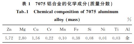 表１ ７０７５鋁合金的化學成分(質量分數)