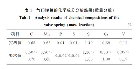 表1 氣門彈簧的化學成分分析結果(質(zhì)量分數(shù)) 表1 氣門彈簧的化學成分分析結果(質(zhì)量分數(shù))