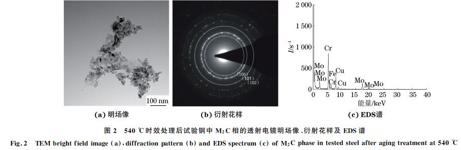 圖２ ５４０ ℃時效處理后試驗鋼中 M２C相的透射電鏡明場像、衍射花樣及 EDS譜