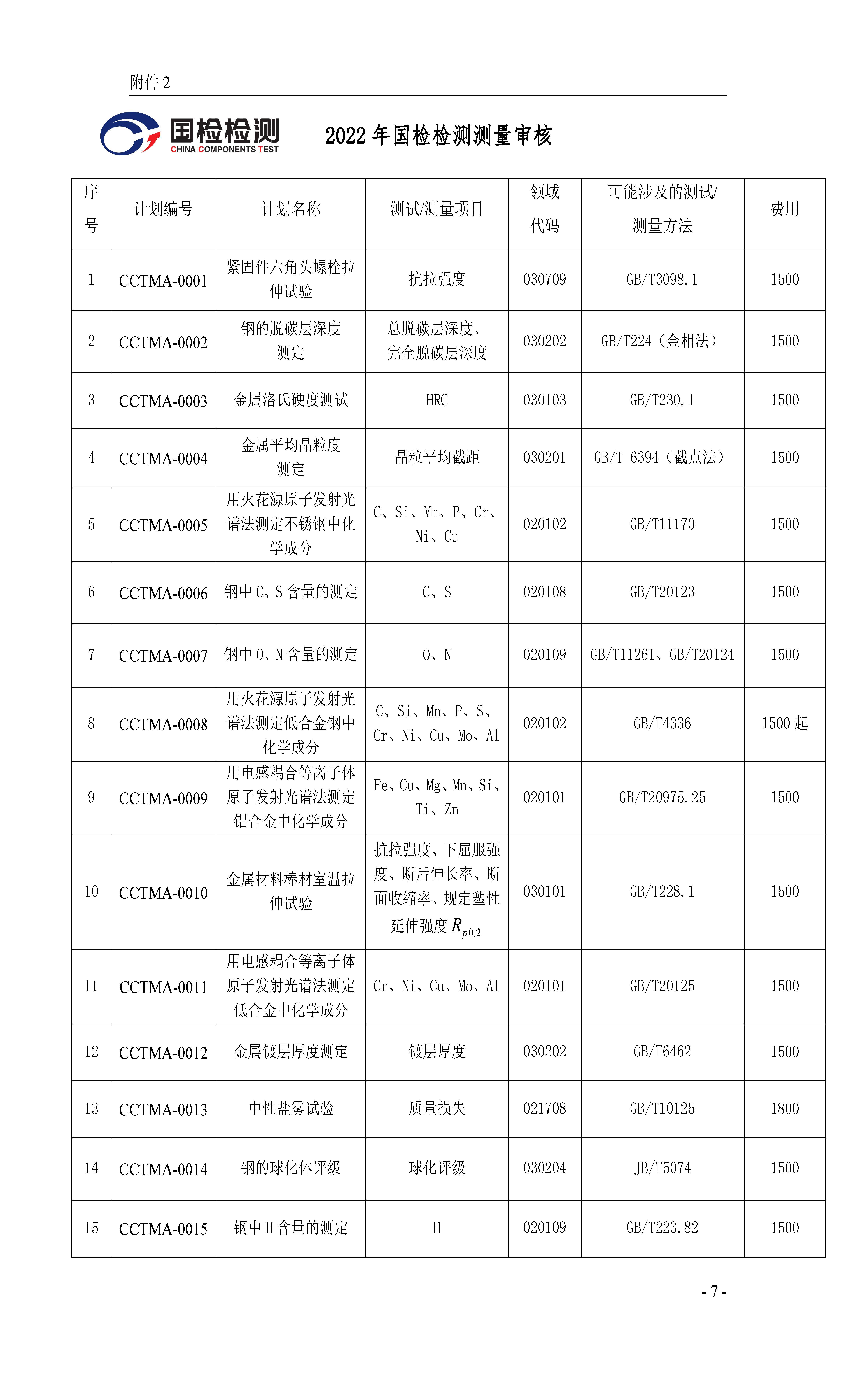 浙國檢技發〔2022〕59號 2022年度能力驗證計劃公告(二)2022.7.1_頁面_07(1)